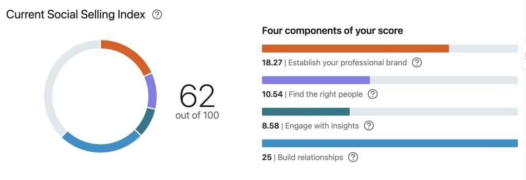 5 Proven Sales Strategies To Skyrocket Your Revenue in 2025